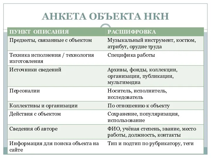 АНКЕТА ОБЪЕКТА НКН