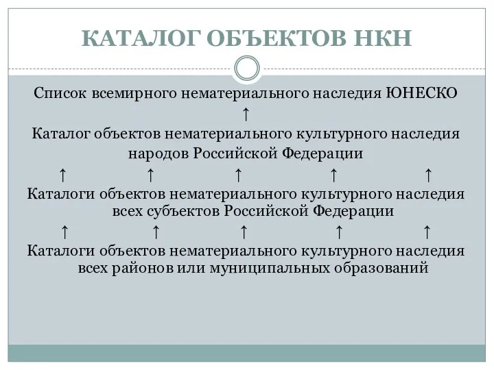 КАТАЛОГ ОБЪЕКТОВ НКН Список всемирного нематериального наследия ЮНЕСКО ↑ Каталог объектов