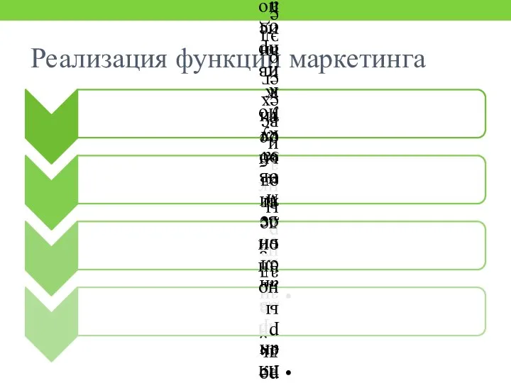 Реализация функций маркетинга