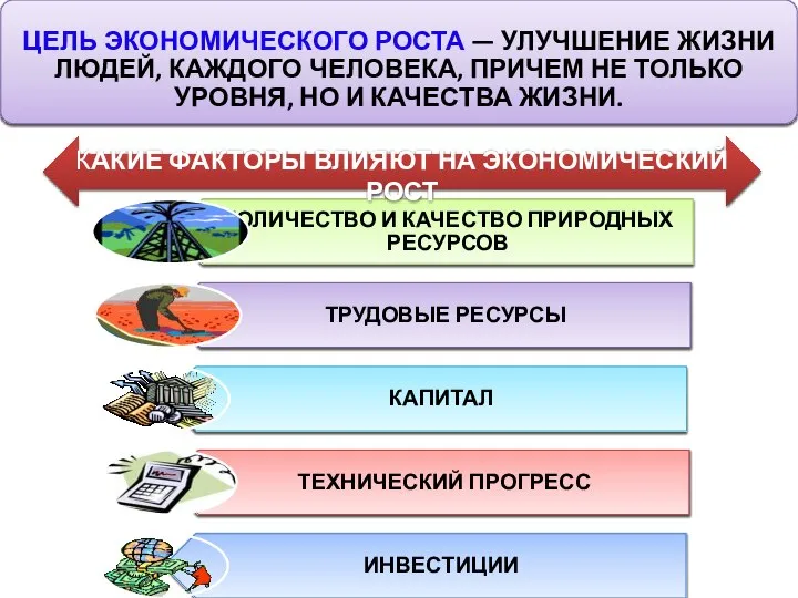 КАКИЕ ФАКТОРЫ ВЛИЯЮТ НА ЭКОНОМИЧЕСКИЙ РОСТ