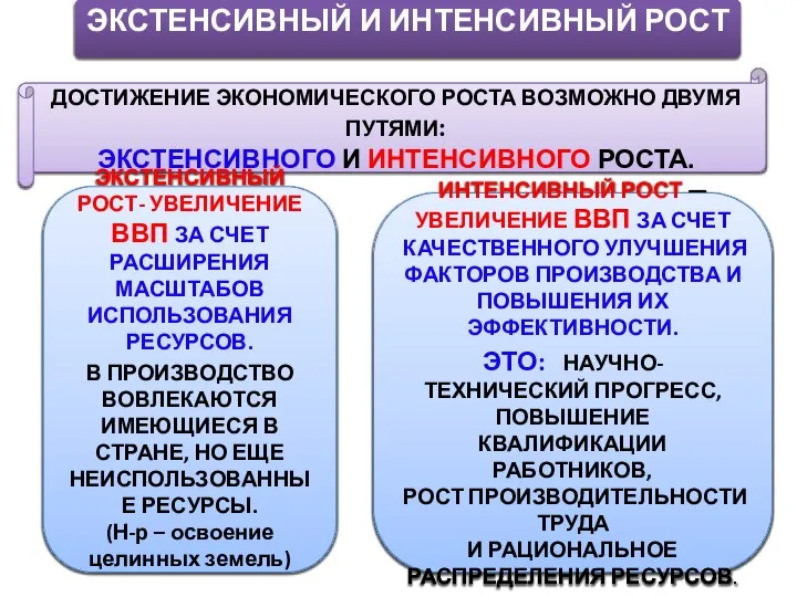 ДОСТИЖЕНИЕ ЭКОНОМИЧЕСКОГО РОСТА ВОЗМОЖНО ДВУМЯ ПУТЯМИ: ЭКСТЕНСИВНОГО И ИНТЕНСИВНОГО РОСТА. ЭКСТЕНСИВНЫЙ