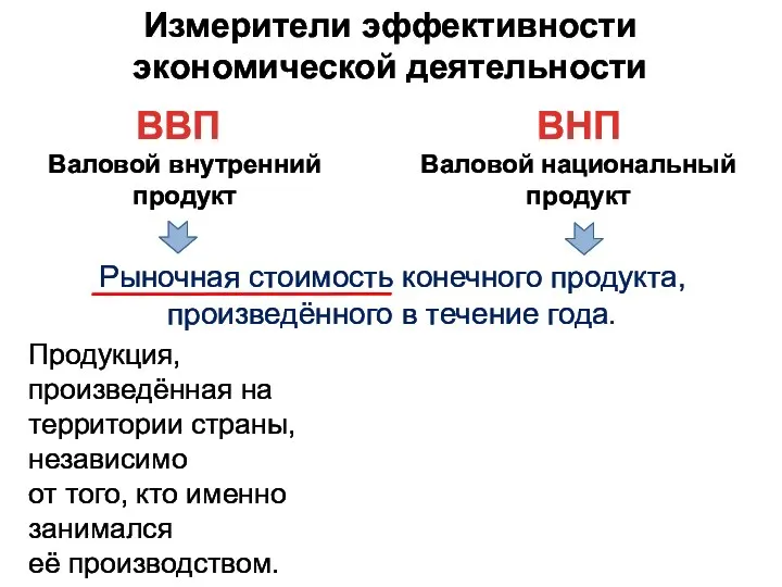 Измерители эффективности экономической деятельности ВВП ВНП Валовой внутренний продукт Валовой национальный