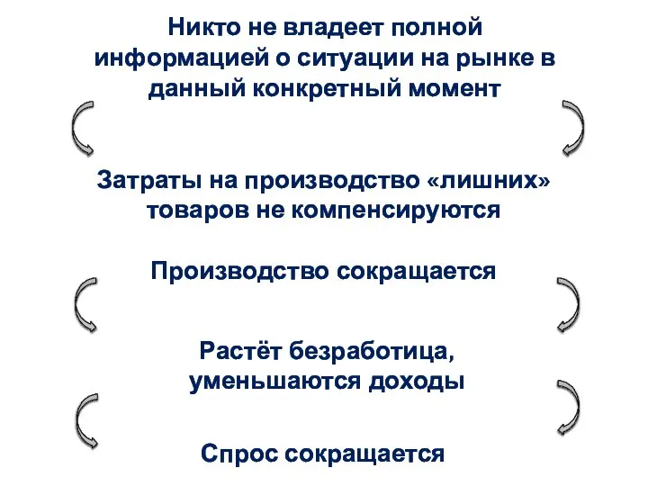 Никто не владеет полной информацией о ситуации на рынке в данный