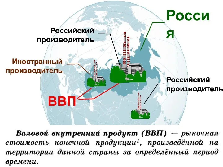 Россия Российский производитель Российский производитель Иностранный производитель ВВП