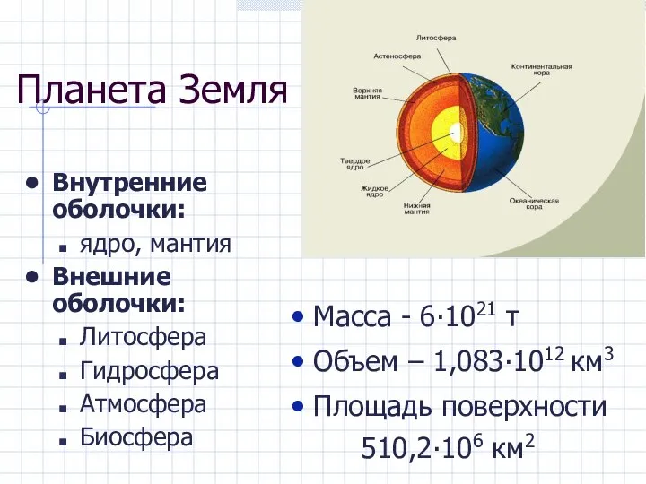 Планета Земля Масса - 6∙1021 т Объем – 1,083∙1012 км3 Площадь