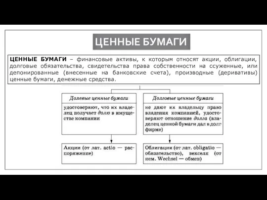 ЦЕННЫЕ БУМАГИ ЦЕННЫЕ БУМАГИ – финансовые активы, к которым относят акции,