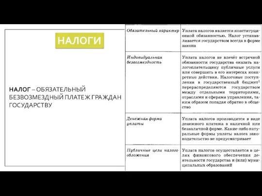 НАЛОГИ НАЛОГ – ОБЯЗАТЕЛЬНЫЙ БЕЗВОЗМЕЗДНЫЙ ПЛАТЕЖ ГРАЖДАН ГОСУДАРСТВУ