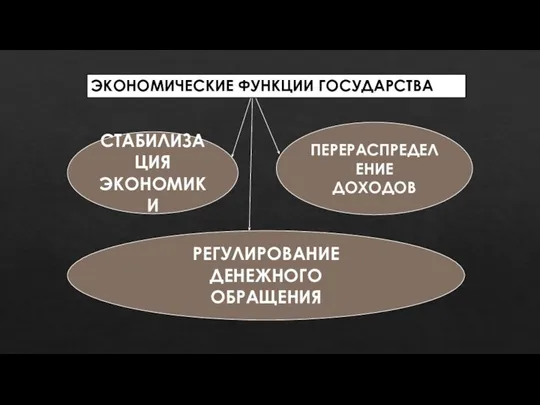 СТАБИЛИЗАЦИЯ ЭКОНОМИКИ ПЕРЕРАСПРЕДЕЛЕНИЕ ДОХОДОВ РЕГУЛИРОВАНИЕ ДЕНЕЖНОГО ОБРАЩЕНИЯ ЭКОНОМИЧЕСКИЕ ФУНКЦИИ ГОСУДАРСТВА