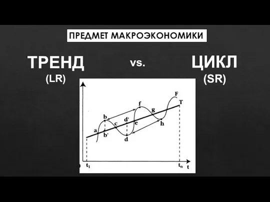 ПРЕДМЕТ МАКРОЭКОНОМИКИ ТРЕНД (LR) ЦИКЛ (SR) vs.