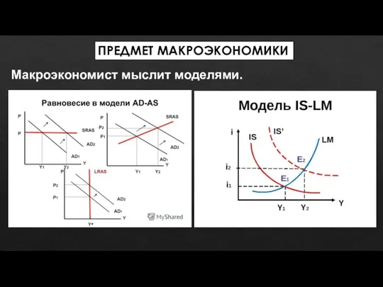 ПРЕДМЕТ МАКРОЭКОНОМИКИ Макроэкономист мыслит моделями.