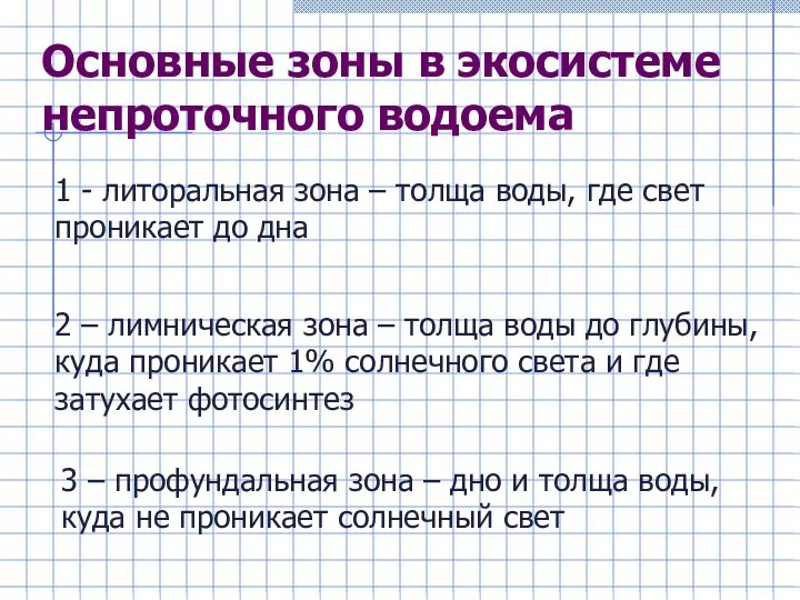 Основные зоны в экосистеме непроточного водоема 1 - литоральная зона –