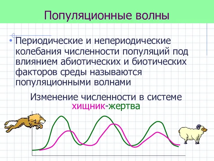 Популяционные волны Периодические и непериодические колебания численности популяций под влиянием абиотических