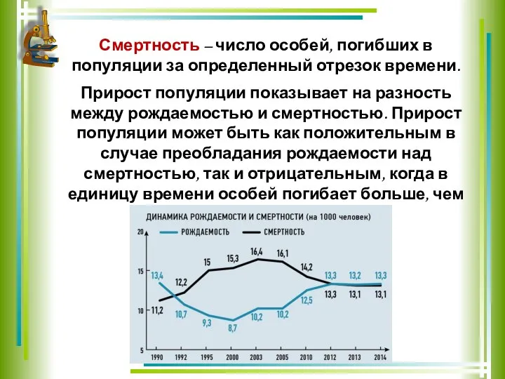 Смертность – число особей, погибших в популяции за определенный отрезок времени.