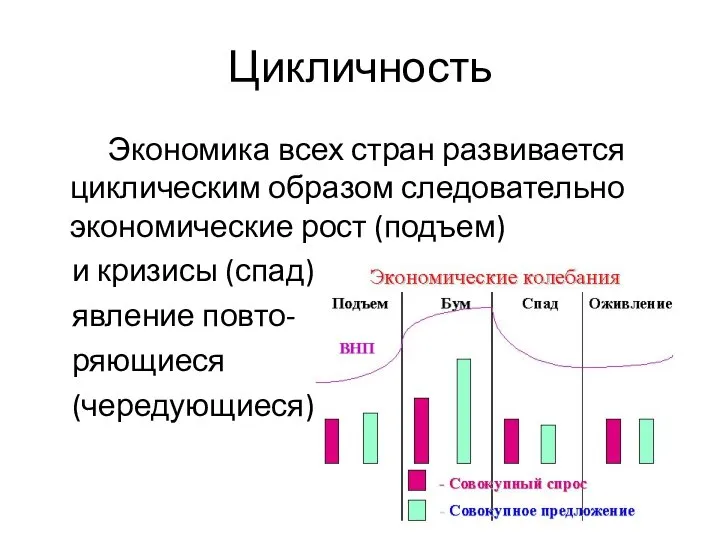 Цикличность Экономика всех стран развивается циклическим образом следовательно экономические рост (подъем)