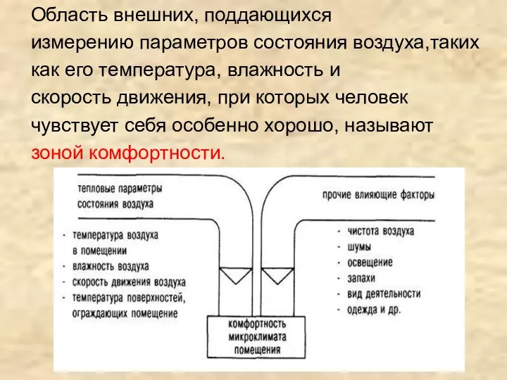 Область внешних, поддающихся измерению параметров состояния воздуха,таких как его температура, влажность