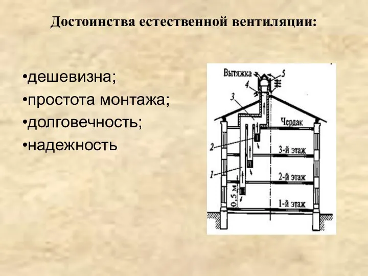 Достоинства естественной вентиляции: •дешевизна; •простота монтажа; •долговечность; •надежность