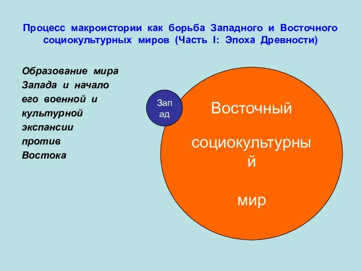 Процесс макроистории как борьба Западного и Восточного социокультурных миров (Часть I: