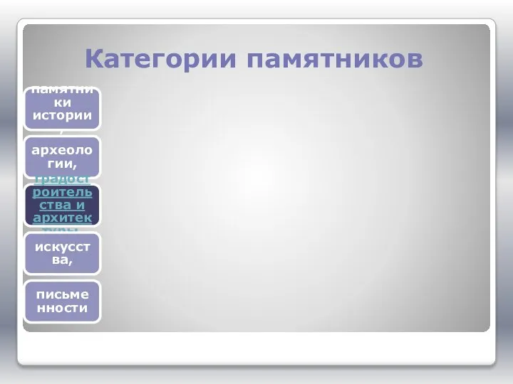 Категории памятников памятники истории, археологии, градостроительства и архитектуры, искусства, письменности