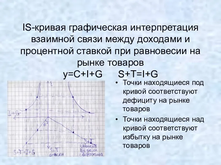 IS-кривая графическая интерпретация взаимной связи между доходами и процентной ставкой при