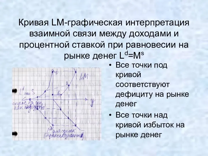 Кривая LM-графическая интерпретация взаимной связи между доходами и процентной ставкой при