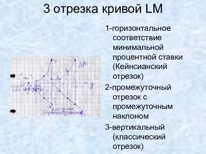 3 отрезка кривой LM 1-горизонтальное соответствие минимальной процентной ставки(Кейнсианский отрезок) 2-промежуточный