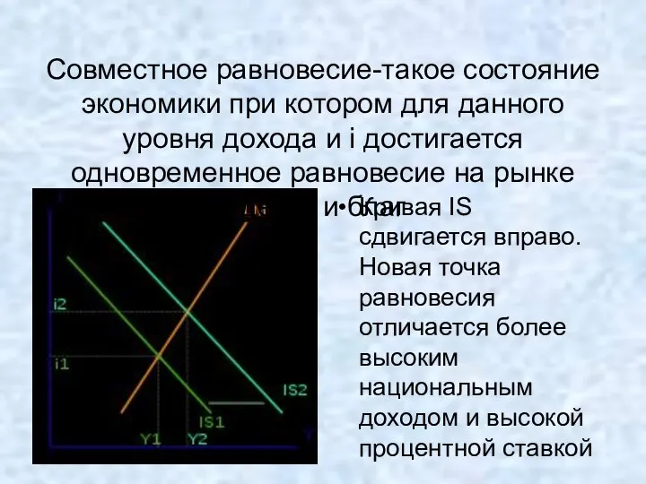 Кривая IS сдвигается вправо. Новая точка равновесия отличается более высоким национальным