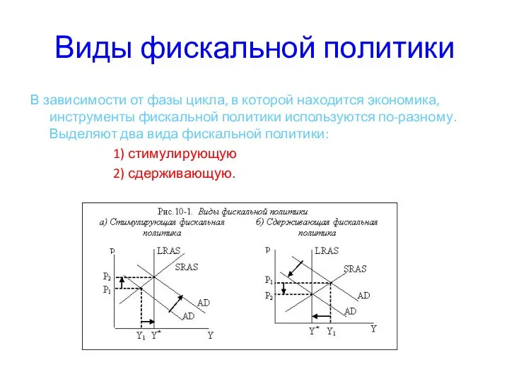 Виды фискальной политики В зависимости от фазы цикла, в которой находится