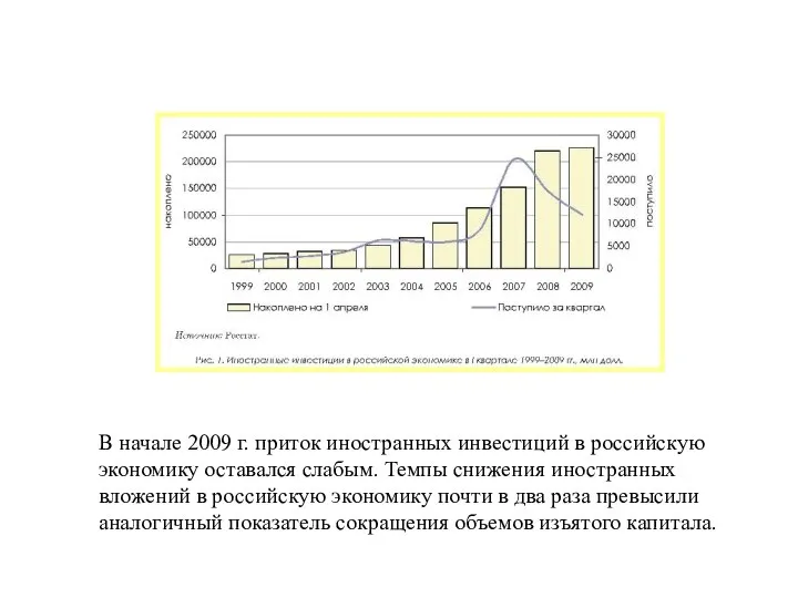 В начале 2009 г. приток иностранных инвестиций в российскую экономику оставался