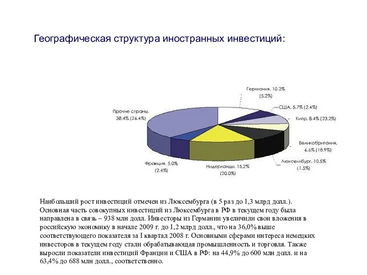 Наибольший рост инвестиций отмечен из Люксембурга (в 5 раз до 1,3