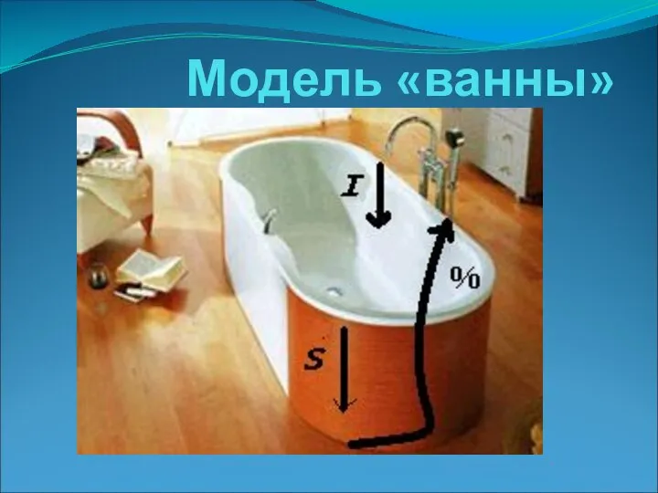 Модель «ванны»