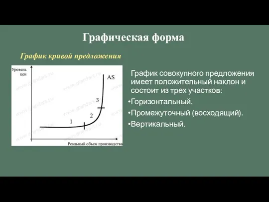 Графическая форма График кривой предложения График совокупного предложения имеет положительный наклон