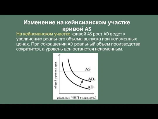 Изменение на кейнсианском участке кривой AS На кейнсианском участке кривой AS