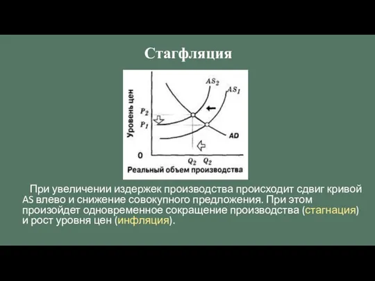 При увеличении издержек производства происходит сдвиг кривой AS влево и снижение