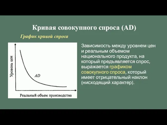 Кривая совокупного спроса (AD) График кривой спроса Зависимость между уровнем цен