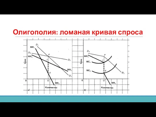 Олигополия: ломаная кривая спроса