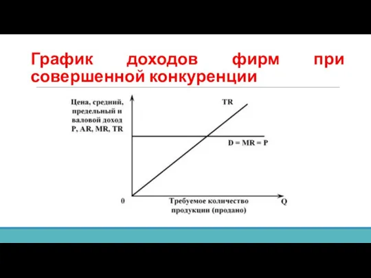 График доходов фирм при совершенной конкуренции