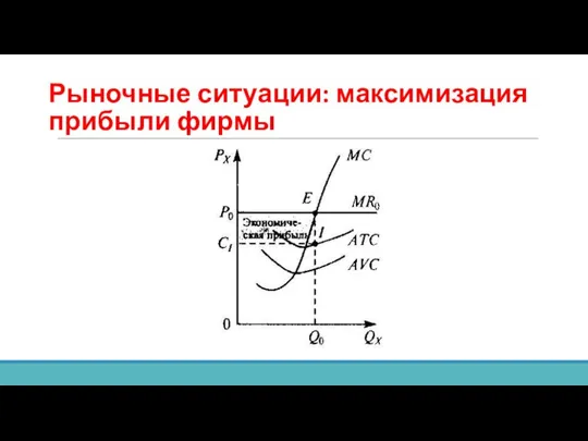 Рыночные ситуации: максимизация прибыли фирмы