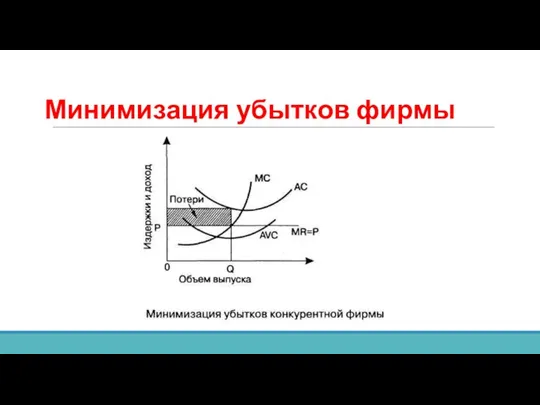 Минимизация убытков фирмы