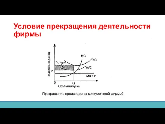 Условие прекращения деятельности фирмы