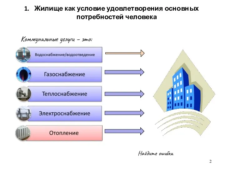 Жилище как условие удовлетворения основных потребностей человека Найдите ошибки Коммунальные услуги – это: