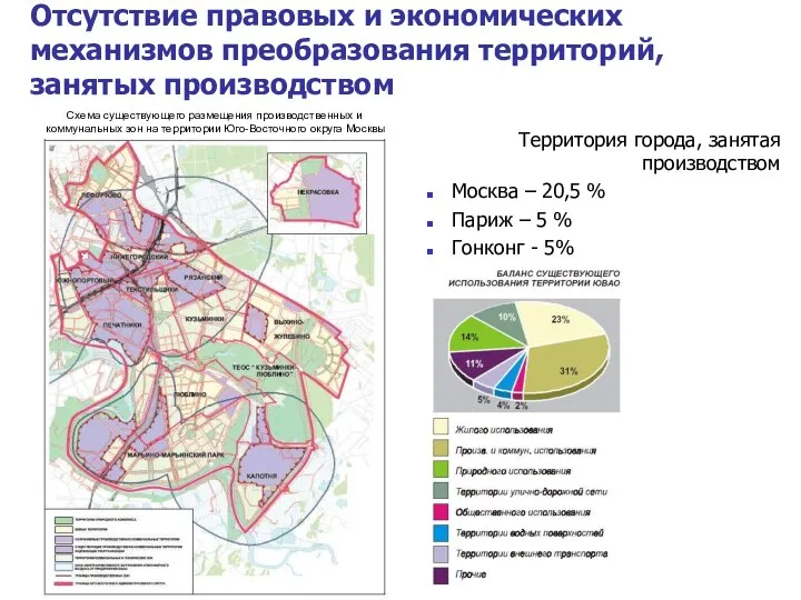 Отсутствие правовых и экономических механизмов преобразования территорий, занятых производством Схема существующего