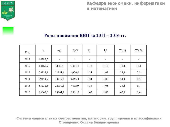 Кафедра экономики, информатики и математики Система национальных счетов: понятия, категории, группировки