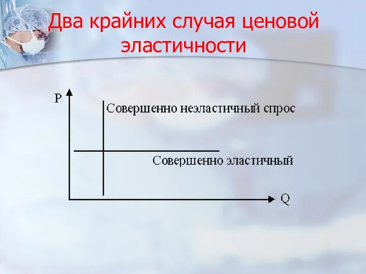 Два крайних случая ценовой эластичности