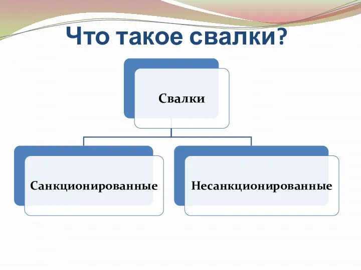 Что такое свалки?