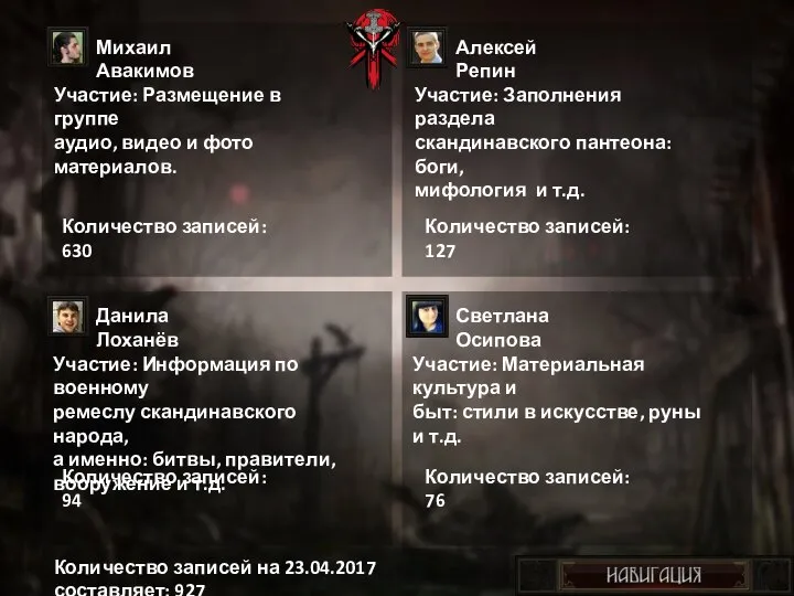 Алексей Репин Данила Лоханёв Светлана Осипова Михаил Авакимов Участие: Размещение в