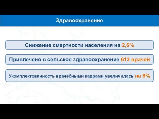 Снижение смертности населения на 2,6% Здравоохранение Привлечено в сельское здравоохранение 613