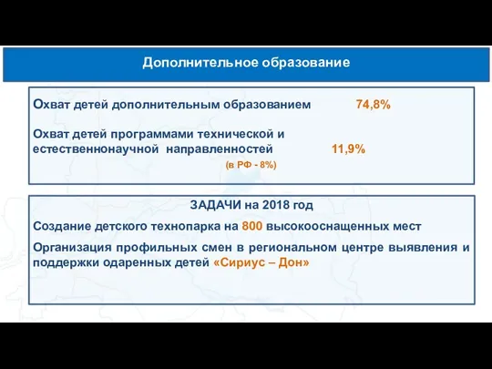 Дополнительное образование Охват детей дополнительным образованием 74,8% Охват детей программами технической