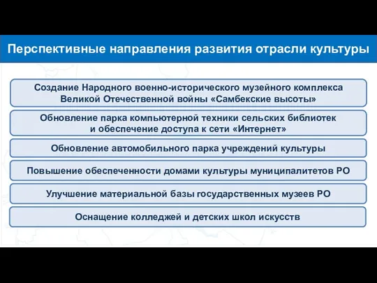 Перспективные направления развития отрасли культуры Создание Народного военно-исторического музейного комплекса Великой