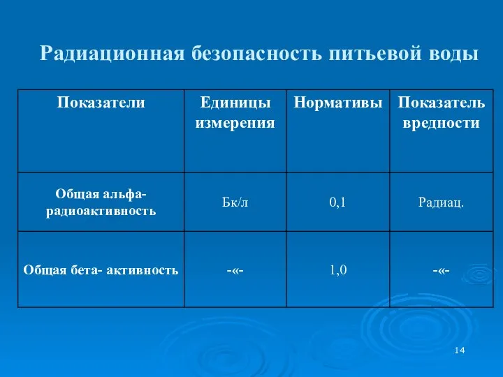 Радиационная безопасность питьевой воды