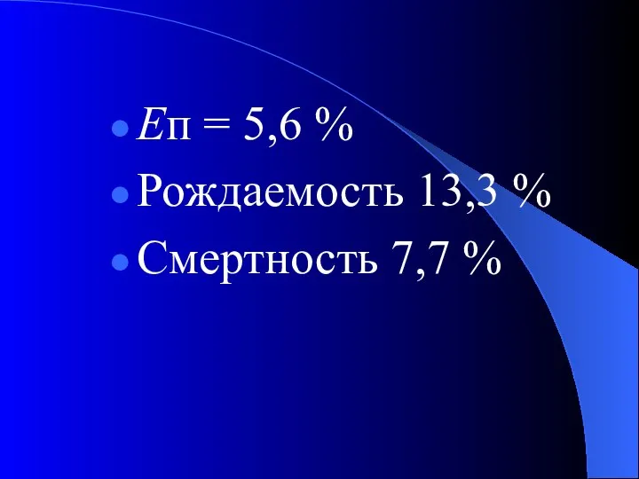 Еп = 5,6 % Рождаемость 13,3 % Смертность 7,7 %